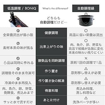 BONIQ3.0ボニーク　低温調理器具セット ホワイト Amazon.co.jp: 【日本発 低温調理器専門メーカー】低温調理